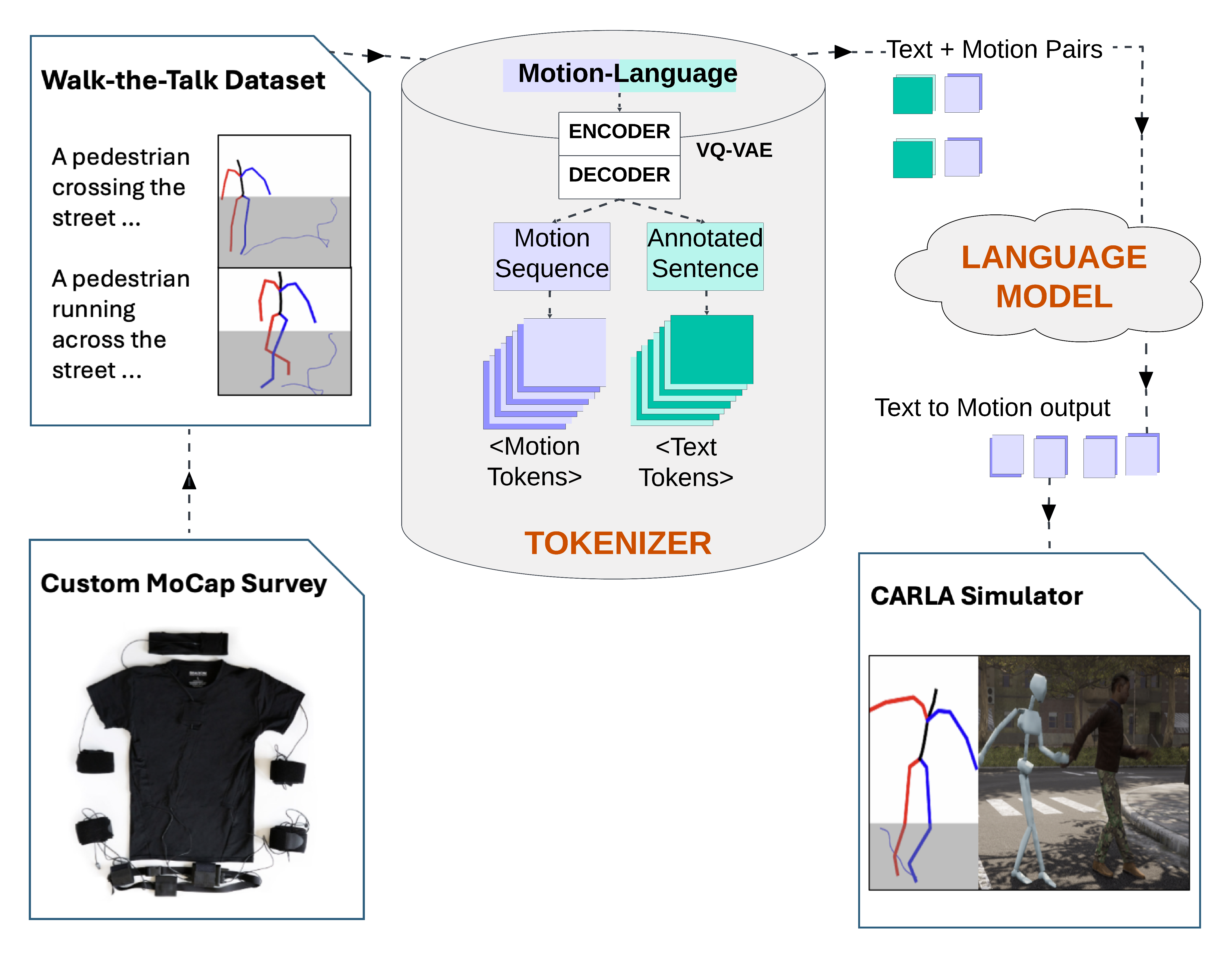 Walk-the-Talk framework overview